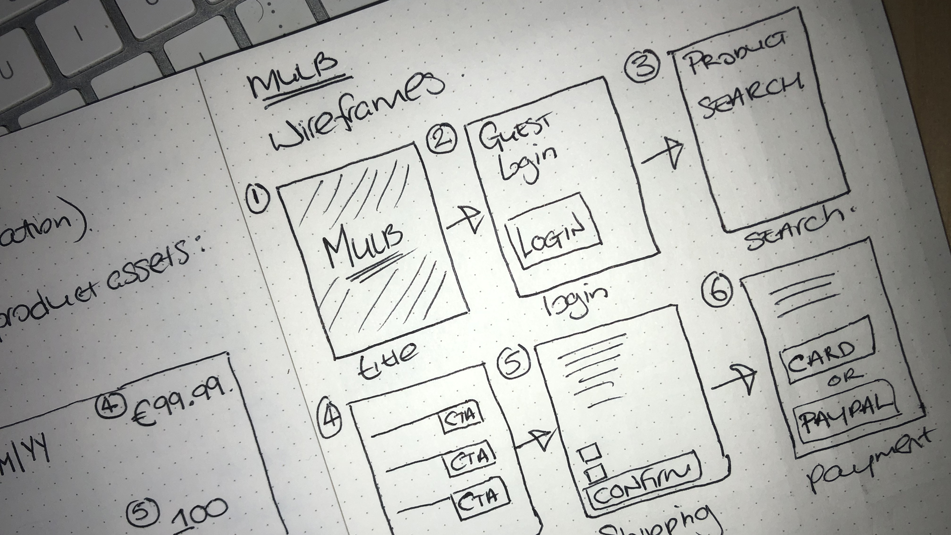 Mulb Mulb — * UX DESIGN by Rory McCormack